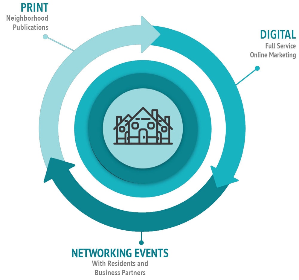 Generation media Sales Strategy